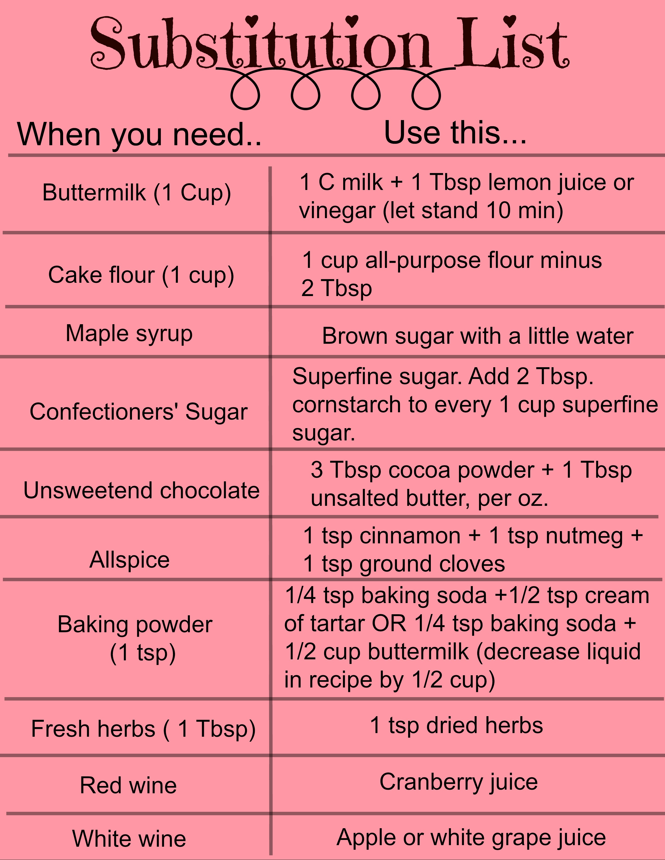 Common Ingredient Substitution List - Ad Lib Mom